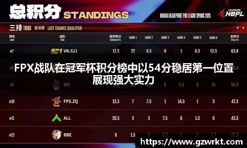 FPX战队在冠军杯积分榜中以54分稳居第一位置展现强大实力